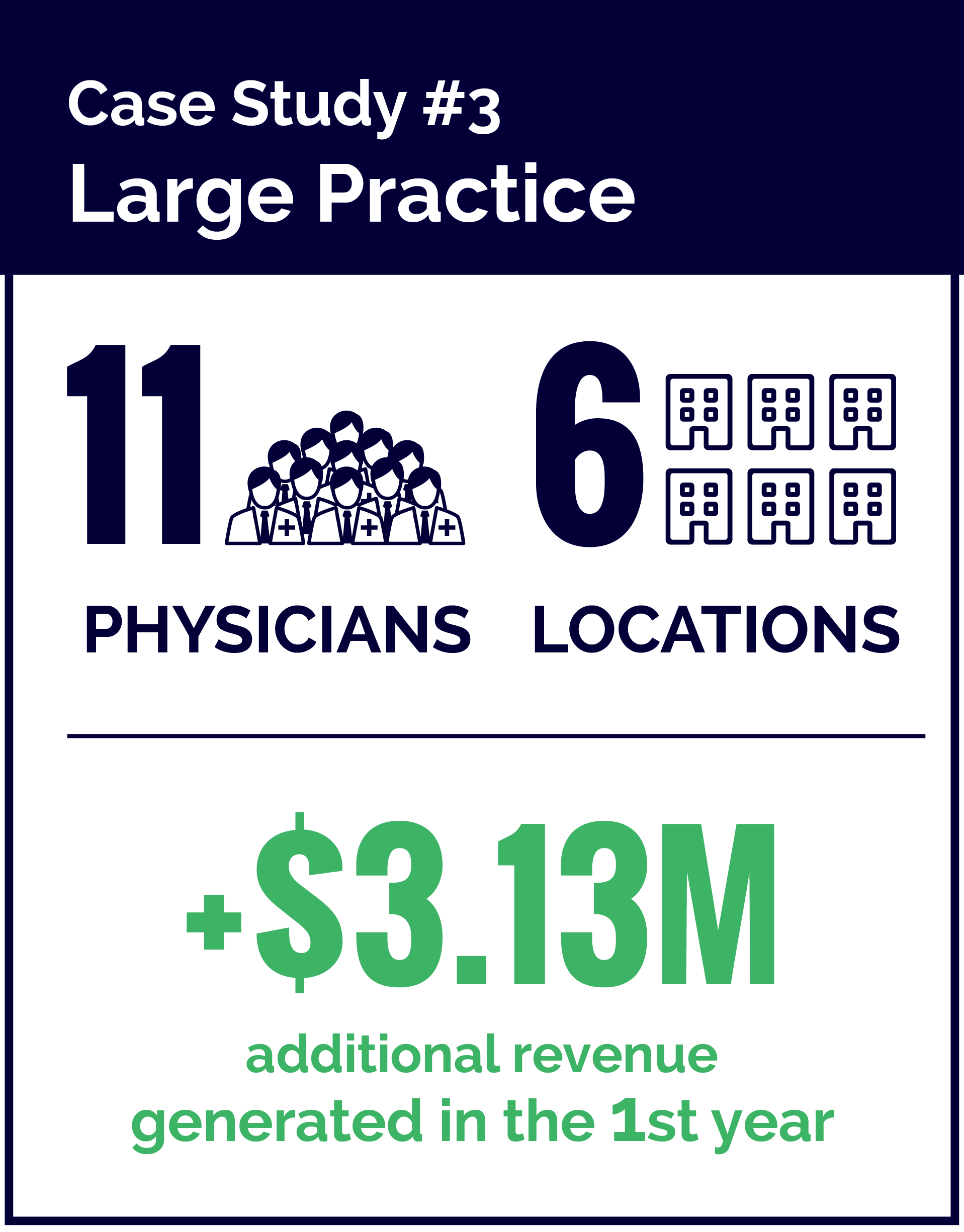 boomerang-patient-retention-case-study