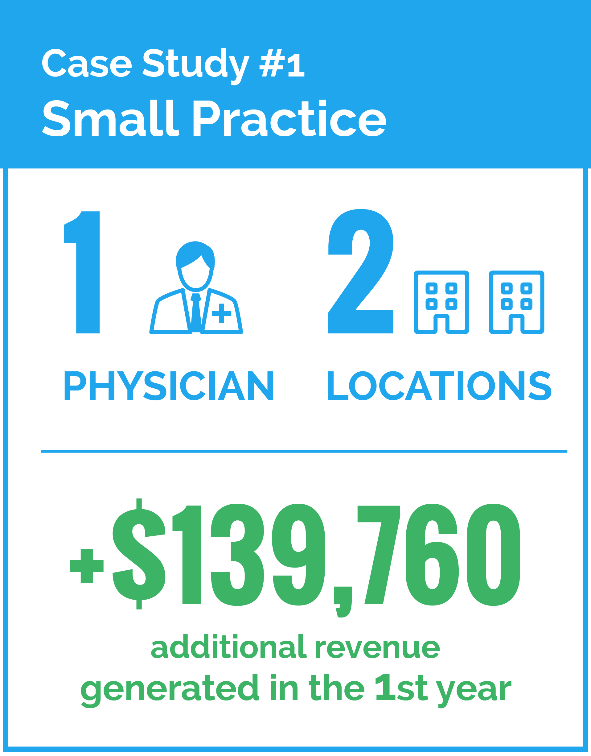 boomerang-patient-retention-case-study