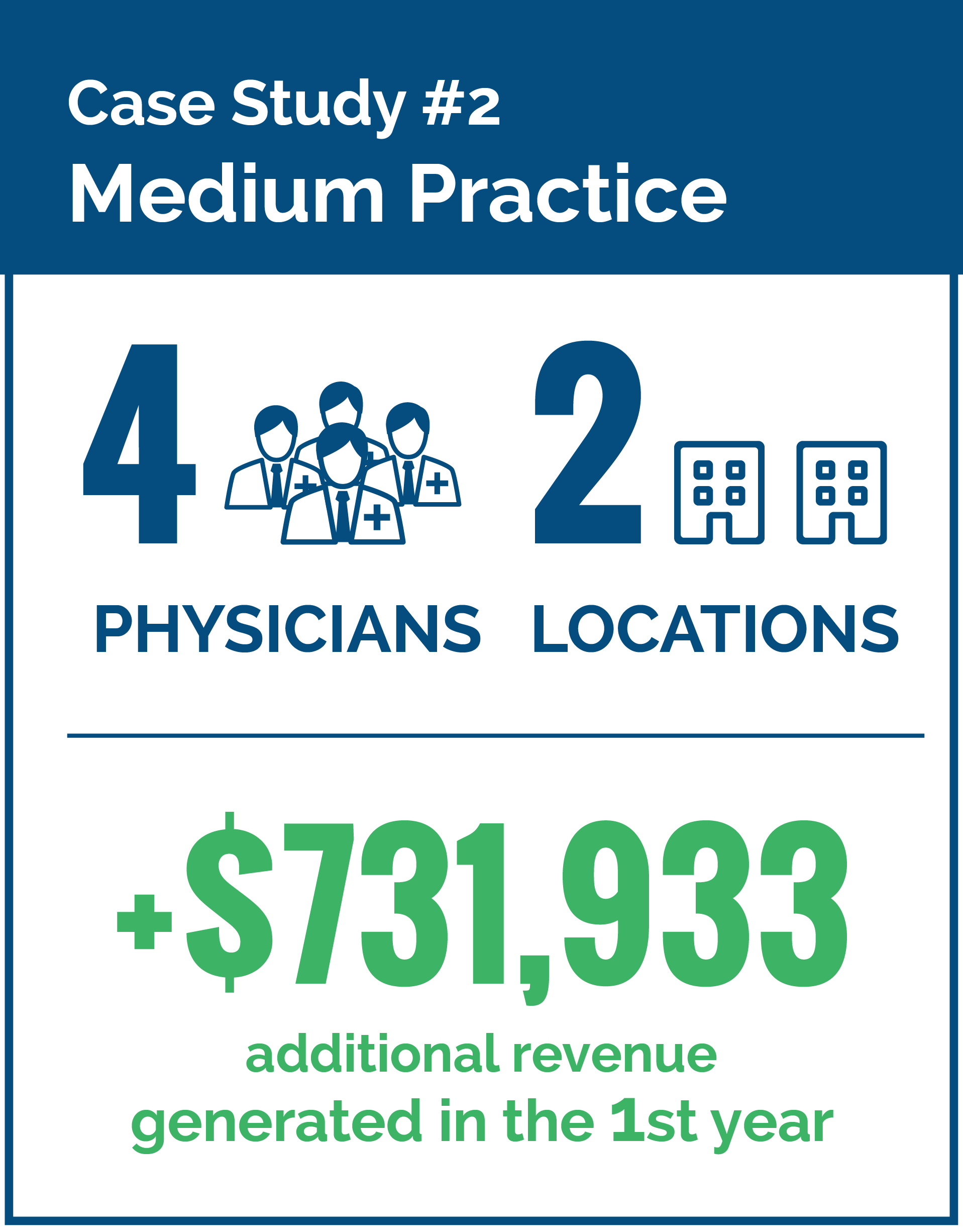 boomerang-patient-retention-case-study