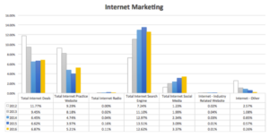 Internet Marketing